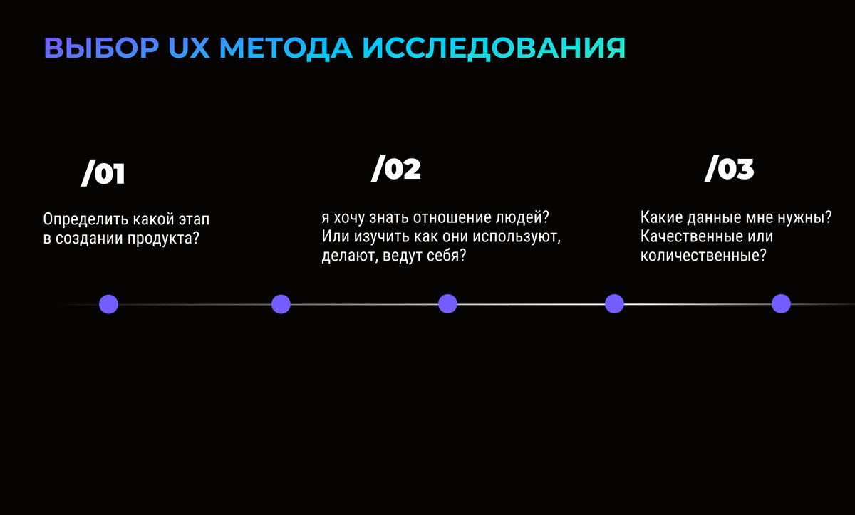 Как выбрать оптимальный метод для UX-исследований: системный подход |  Анастасия Грунева/ UX исследования | Дзен