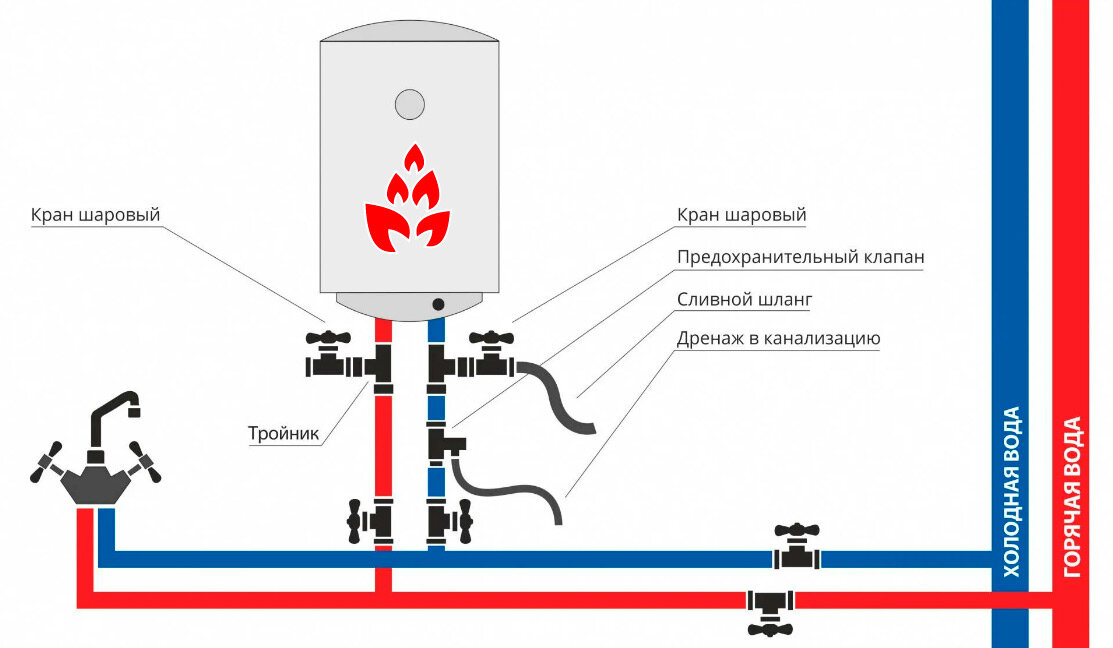 Как правильно подключить накопительный водонагреватель.