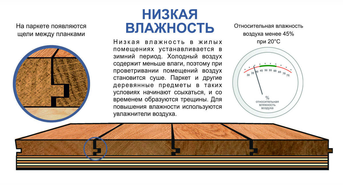 Технологическая карта на устройство полов из паркетной доски