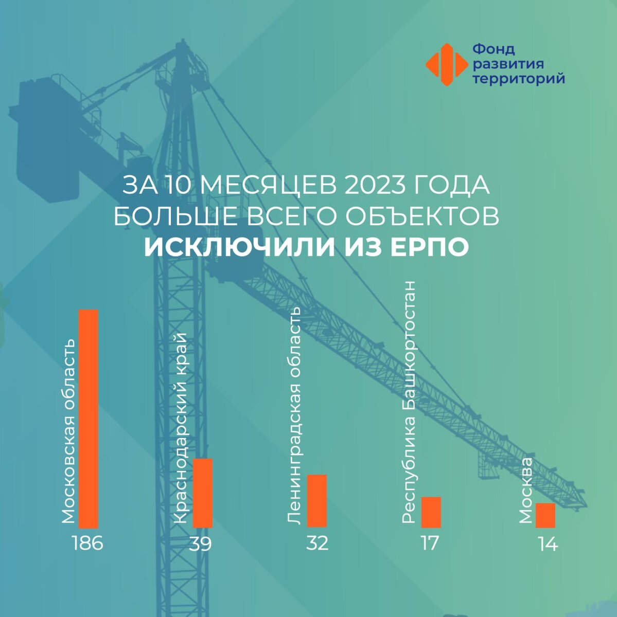 Единый реестр проблемных объектов. Ерпо.