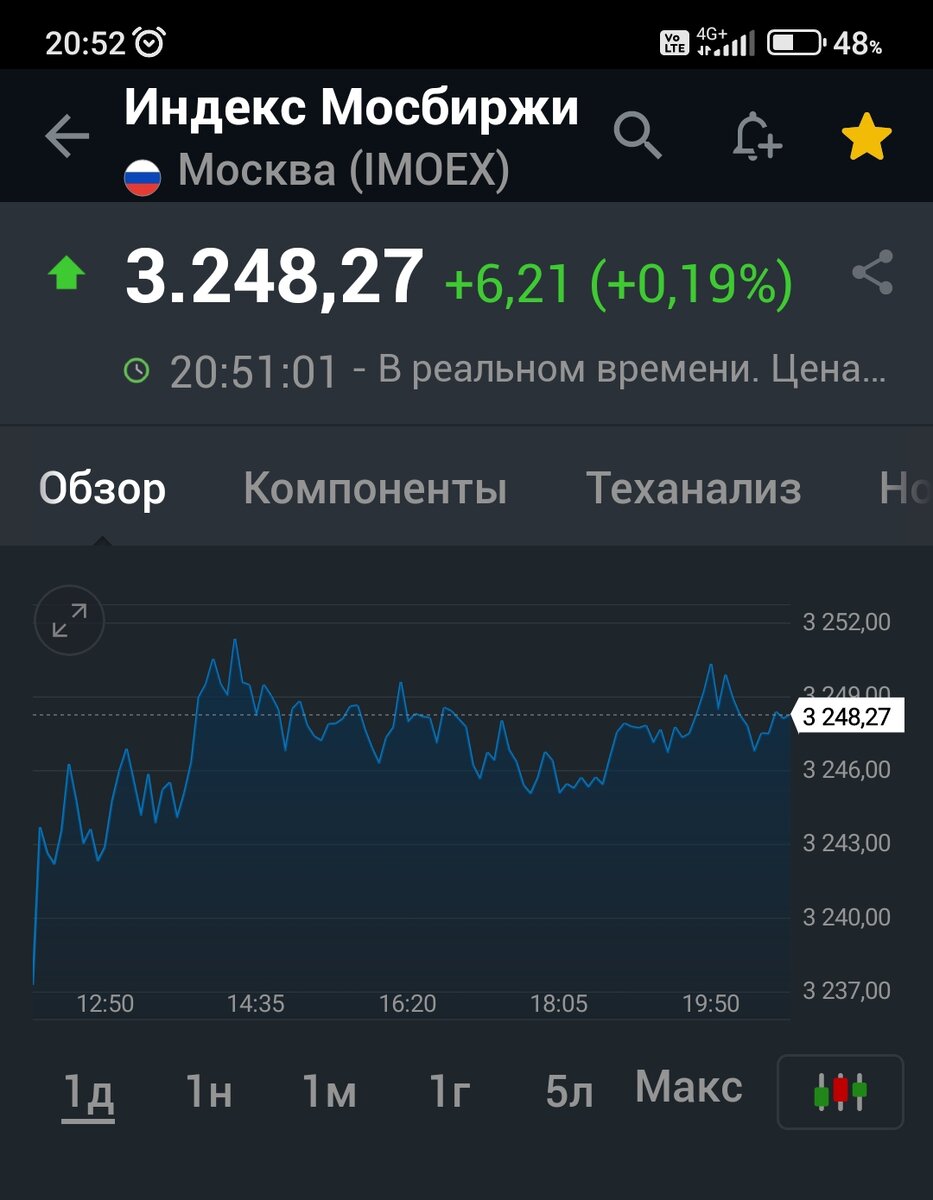 Взято из личного кабинета  с целью иллюстрации