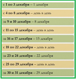 Для пенсионеров гражданских 