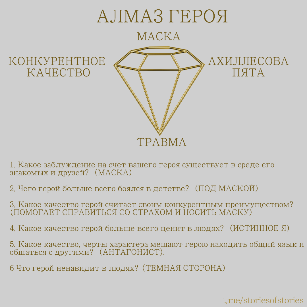 Алмаз героя. Вопросы и значение ответов