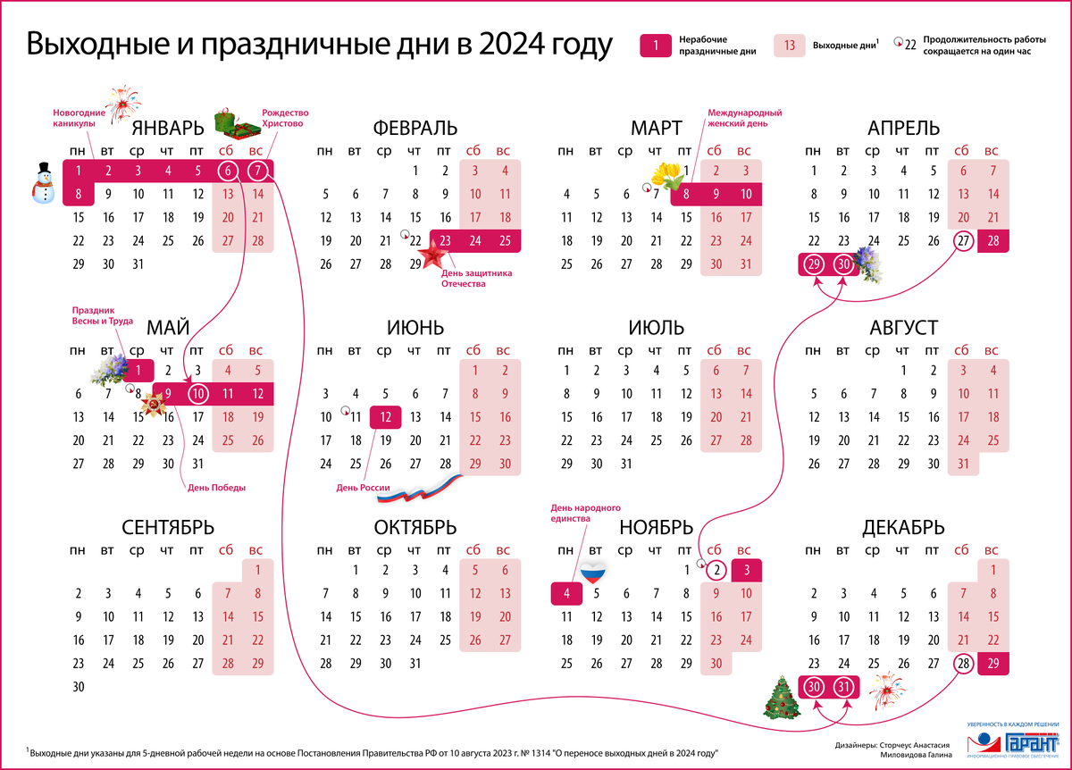 Производственный календарь для планирования работы и отдыха | RuNews24.ru |  Дзен