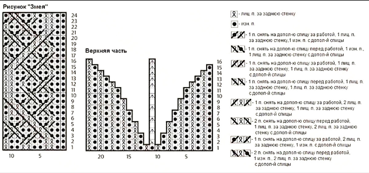 Шапка колоски схема. Шапка с узором змейка с описанием. Простой красивый узор спицами для шапки. Китайская шапочка спицами схема и описание на русском. Страна мам шапки спицами с описанием и схемами.