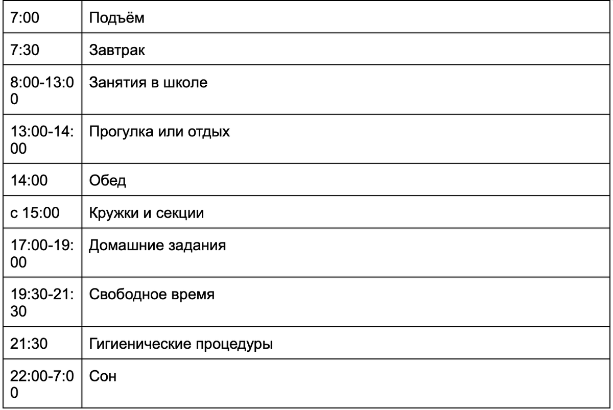 Режим дня подростка: что нормально, а что нет | Онлайн-школа Вебиум I ЕГЭ |  Дзен