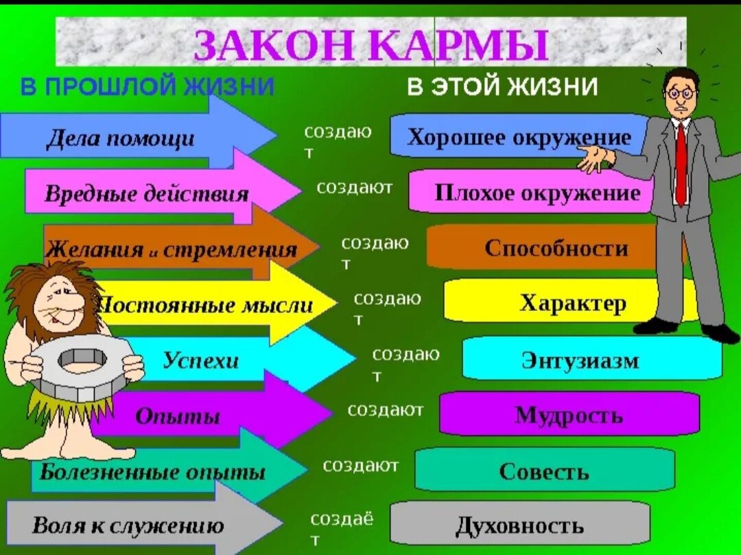 Год кармы что это означает. Закон кармы. Закон кармы картинки. Принцип кармы. Законы жизни человека.