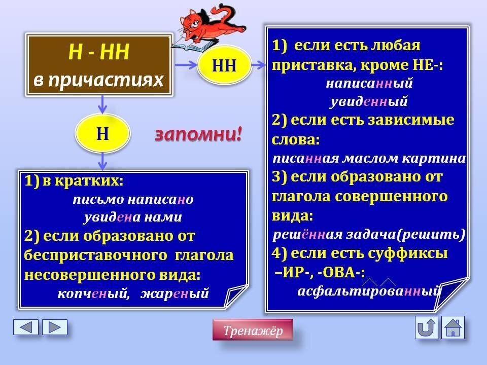 2 н в прич. Правила двух н в причастиях. Как пишется н и НН В причастиях. Правило написания н и НН В причастиях. Провописание н или НН ВВ причастия.