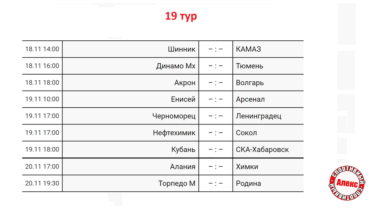 Чемпионат России по футболу - Первая лига, ФНЛ, обзор матчей, 5-й тур, видео, го