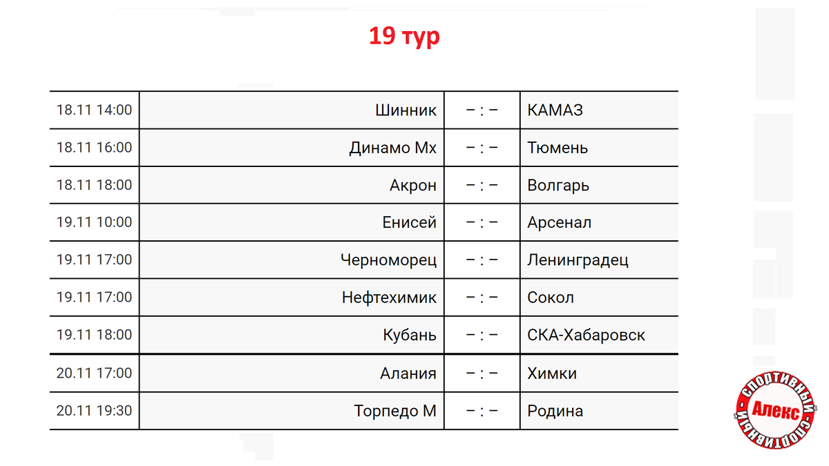 Чемпионат России: ФНЛ. 18 тур. Таблица. Результаты. Расписание. | Алекс  Спортивный * Футбол | Дзен