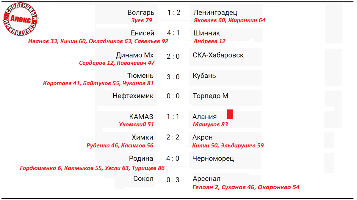 Чемпионат россии 21 тур результаты