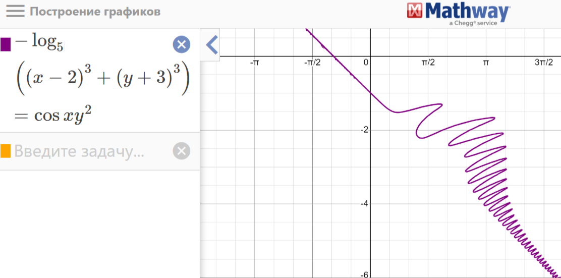 Mathway графики функций