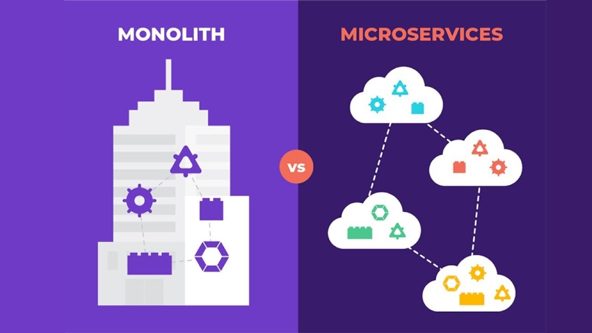 При разработке программного обеспечения одним из ключевых решений является выбор архитектуры. Два наиболее распространенных подхода - это монолитная и микросервисная архитектура.