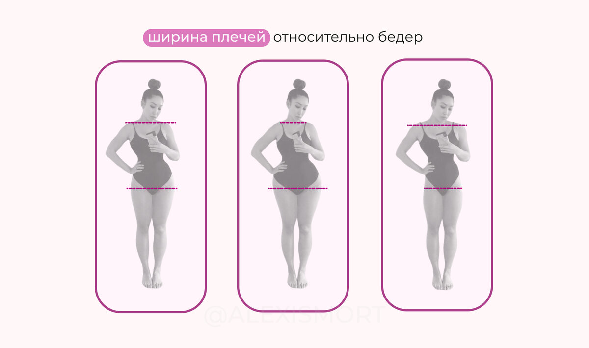 Ширина плечей и бедер влияет на выбор правильных фасонов верха и низа.