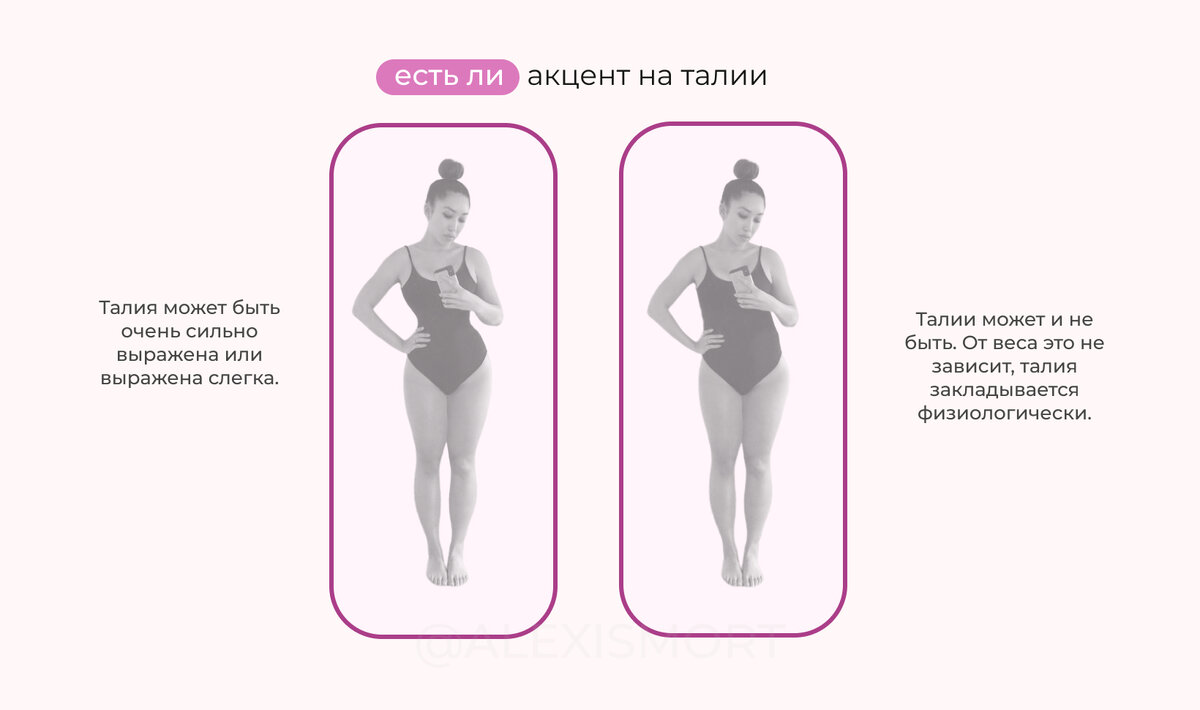 Есть талия или нет связано с физиологическими особенностями, а не весом. Поэтому при любом росте и массе тела акцент на талию может быть или не быть. Если акцента на талию нет, то с помощью высокой посадки (это самый популярный способ) мы ее создаем.  