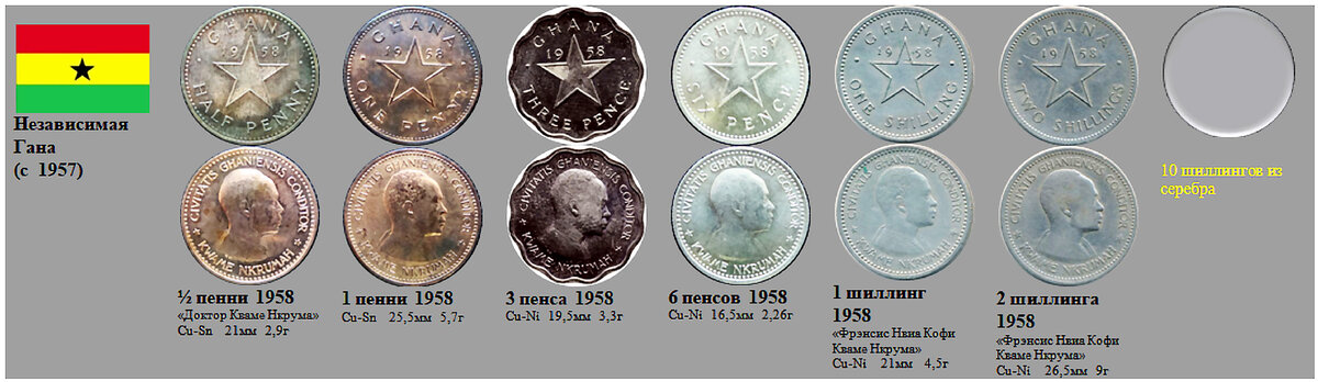 Фрагмент домашнего файла "Гана (Британская Западная Африка"). 