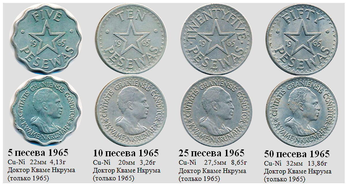 Фрагмент домашнего файла "Гана (Британская Западная Африка"). 