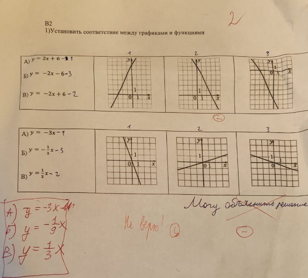 Из личного архива. 2023 год. Октябрь. Это не пятёрка, там зачёркивание в пункте А. Но четвёрку поставить было можно, я считаю.