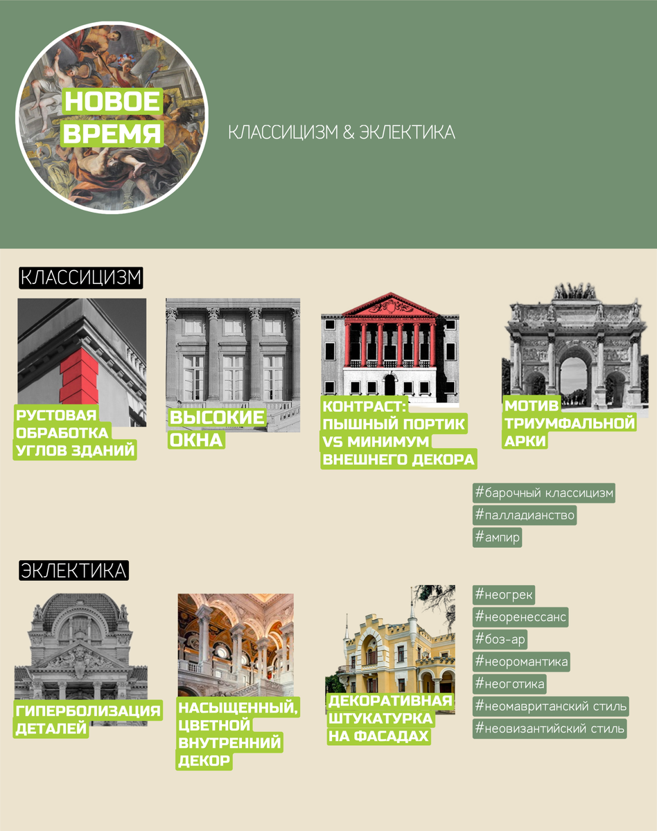 Новое время: классицизм и эклектика. 