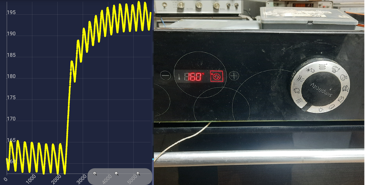 Духовка электрическая встраиваемая Gorenje BO75SYB-1, режим "конвекция", сначала температура установлена на 160°, затем 200°, Видно что точность поддержания температуры достаточно высока