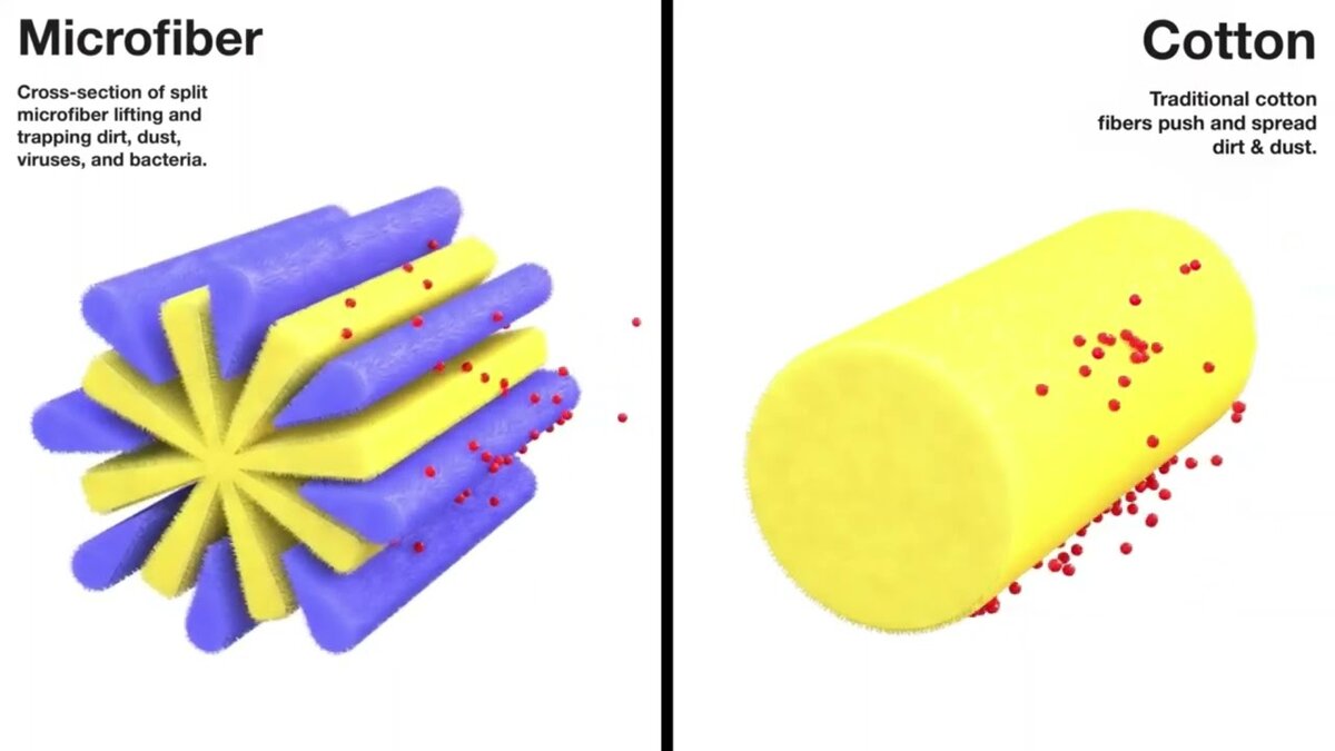 Взяла из поисковика. Отличие нити микрофибры и хлопка