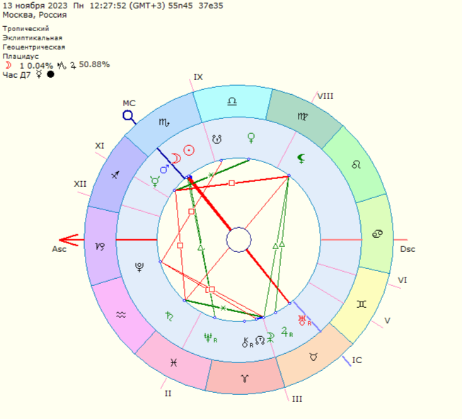 Астрологическая карта Новолуния 13 ноября 2023 года