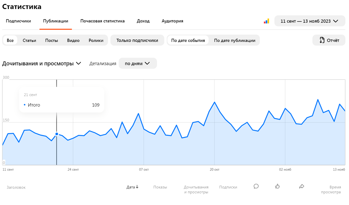 11 сентября - 13 ноября.