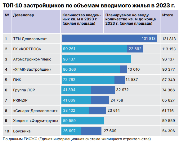 Ипотека 2023 г. Винница население 2023 % новостроек.