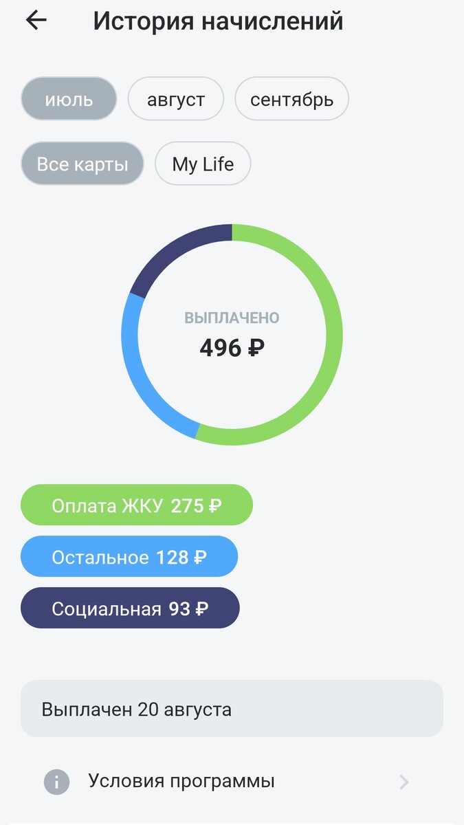 Выплата за июль. Детализация 👆