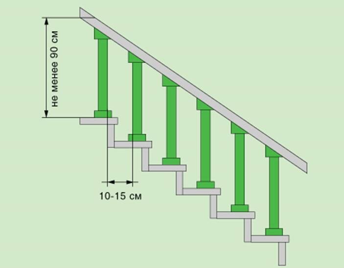Высота перил на лестнице фото 14