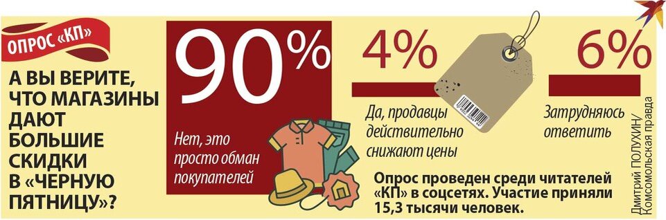    Опрос «КП» Дмитрий ПОЛУХИН