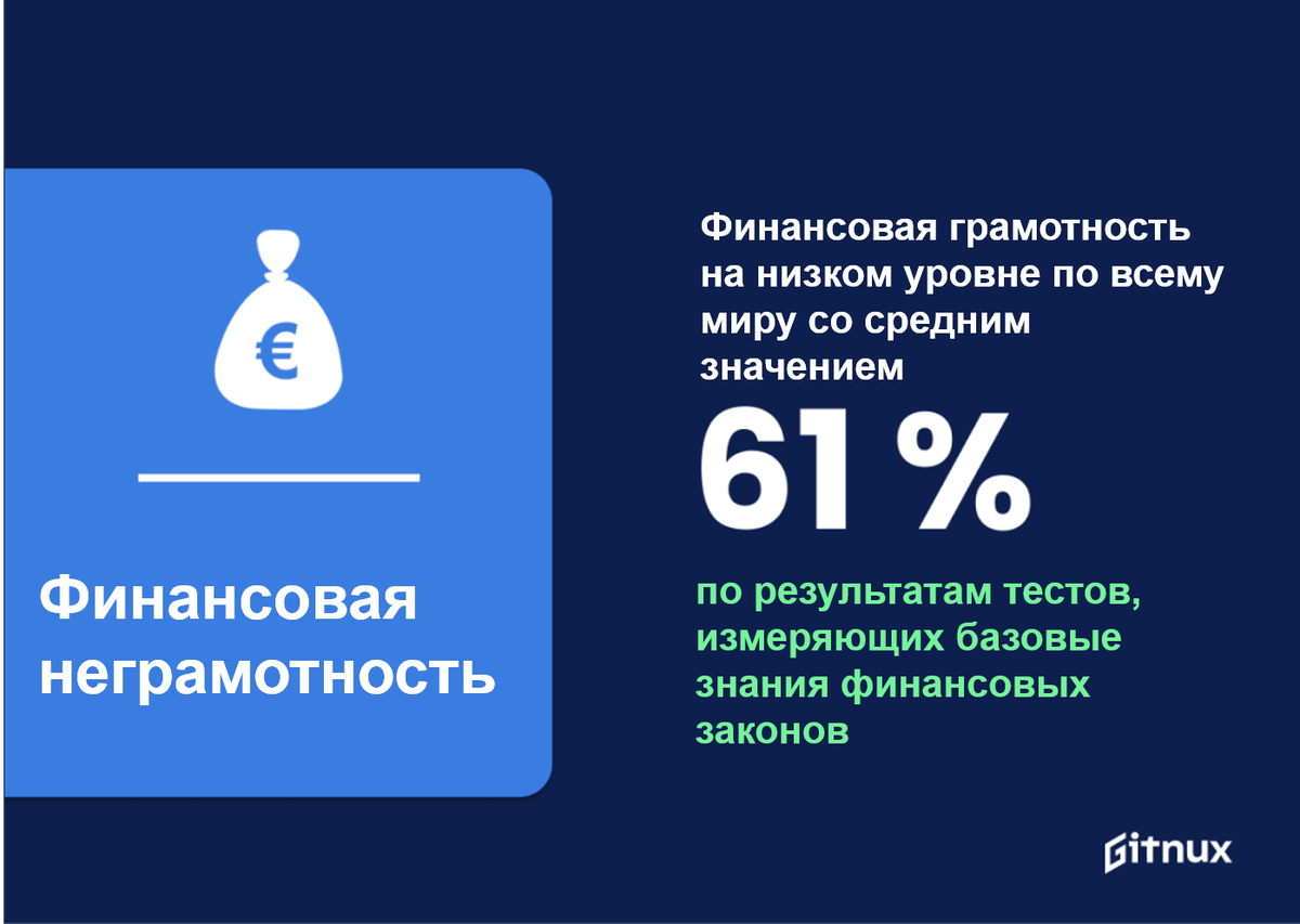 Статистические данные по финансовой грамотности