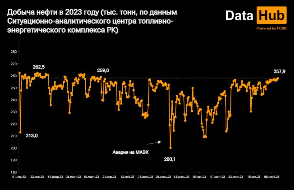    Фото: DATA HUB. Анатолий Пак