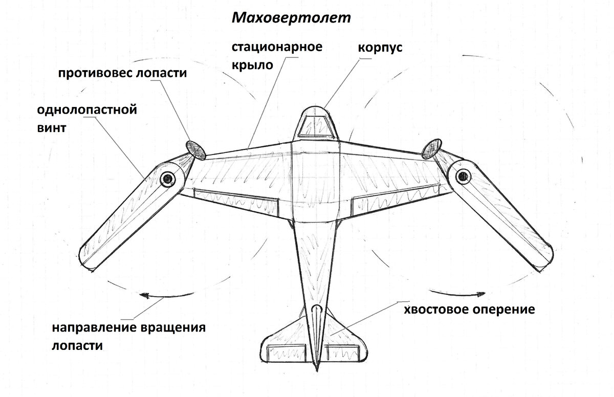 САМОЛЕТ МОЖЕТ СДЕЛАТЬ КАЖДЫЙ!