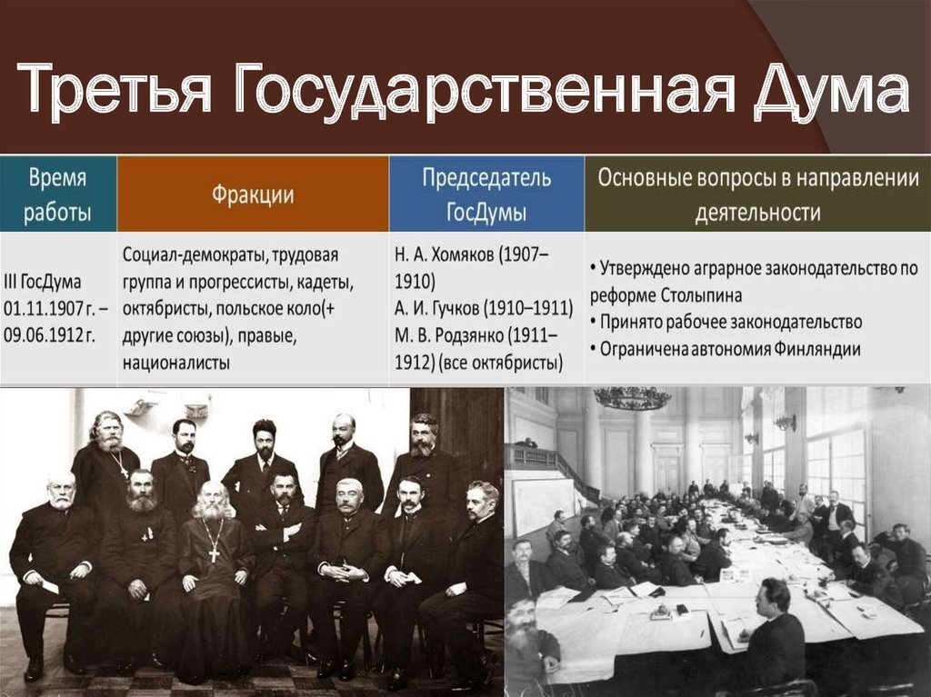 Государственная дума 1906 презентация