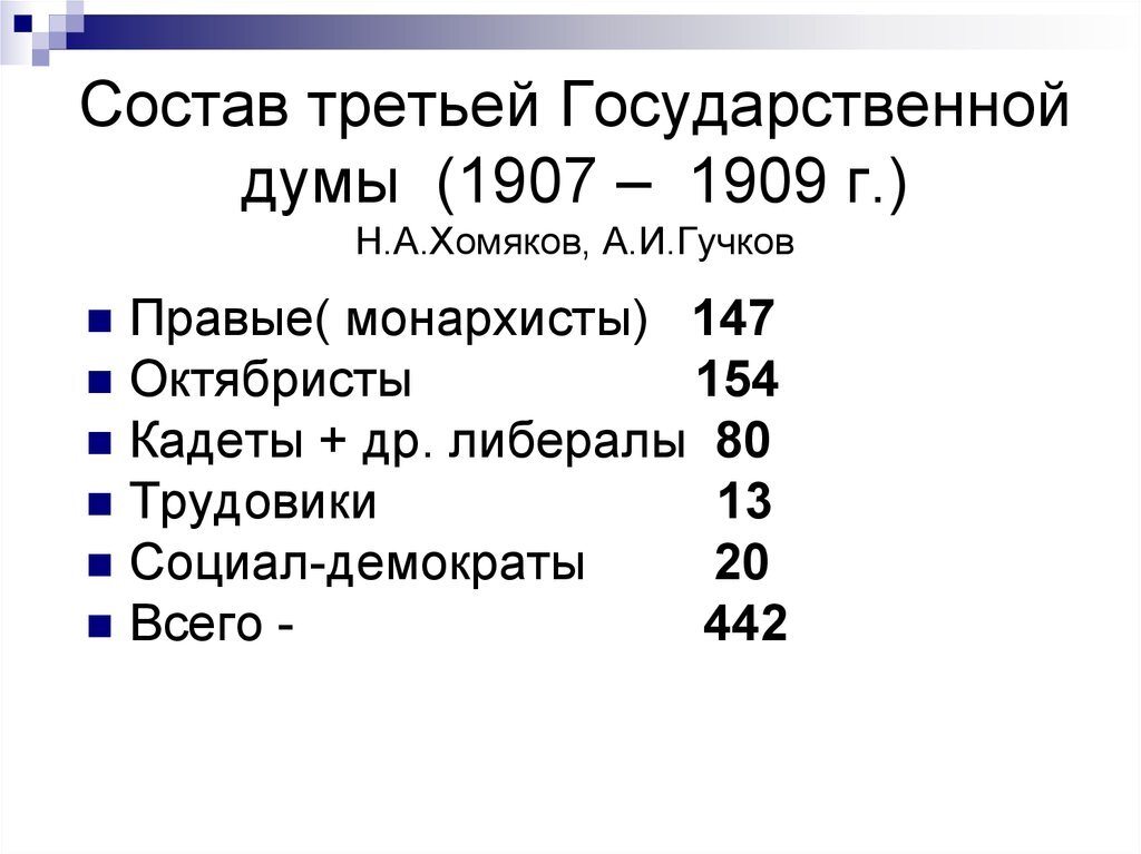 3 гос дума российская. Состав 3 Госдумы 1907г. Состав 3 Думы 1907. Партийный состав 3 гос Думы. Состав третьей государственной Думы.