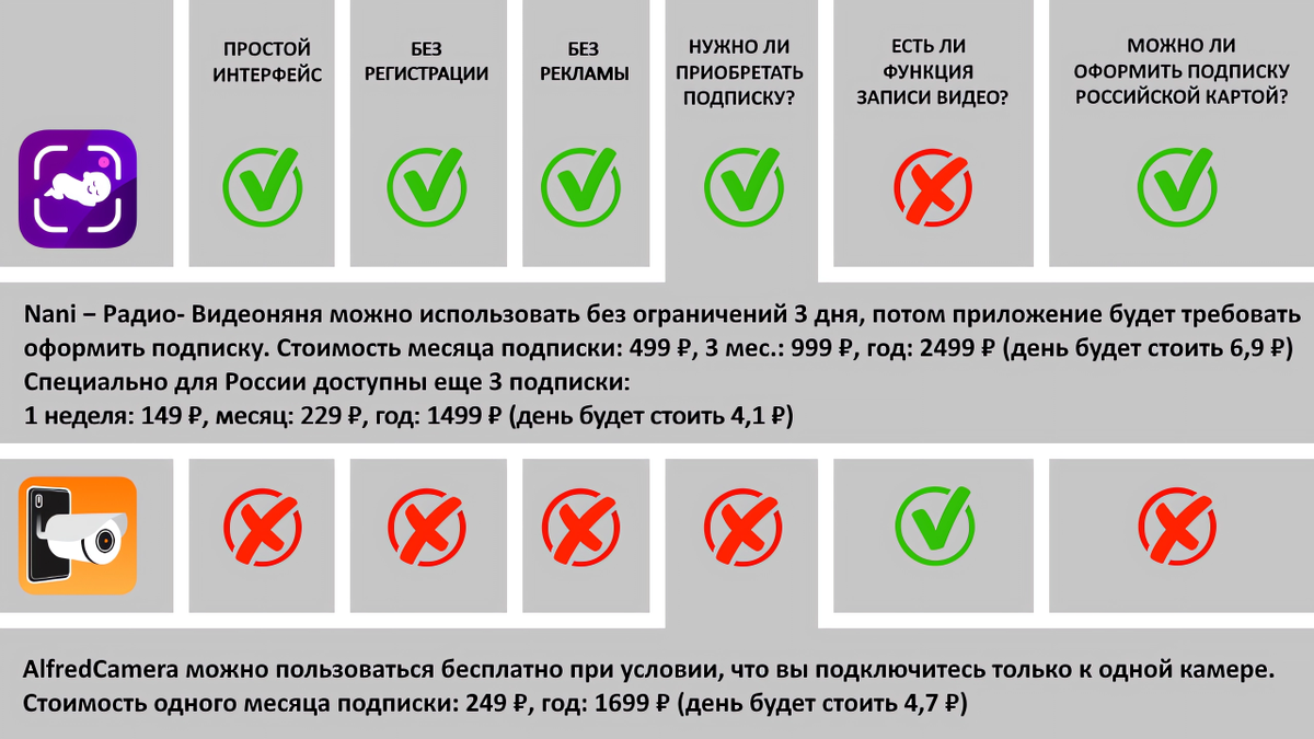 Как сделать из телефона видеоняню и IP-камеру | (не)Честно о технологиях* |  Дзен