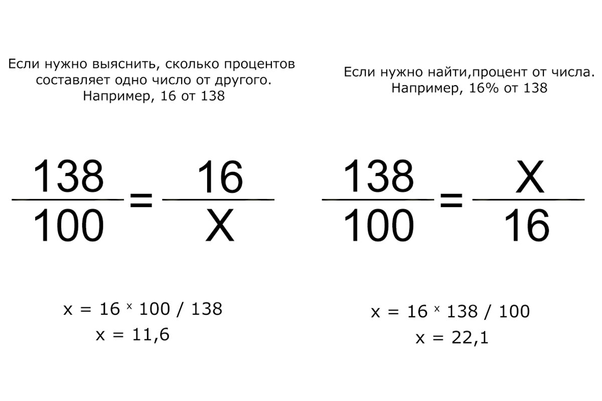    Вычислять процент с помощью пропорции удобнее людям с образным мышлением