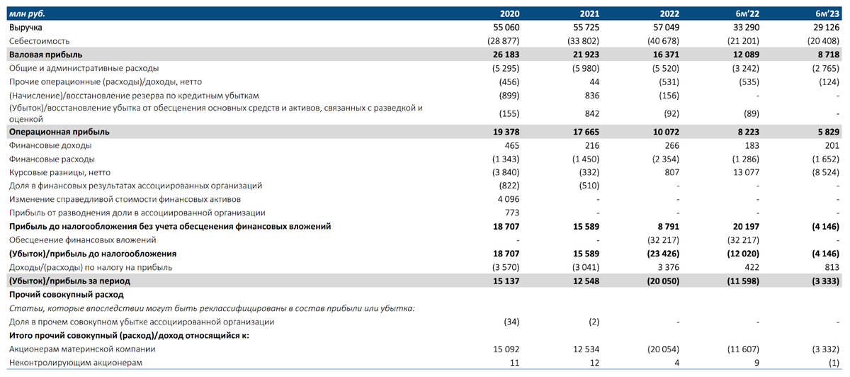 Income Statement Apple. Profit and loss Income Statement. Income in Income Statement. P L отчет о прибылях и убытках.