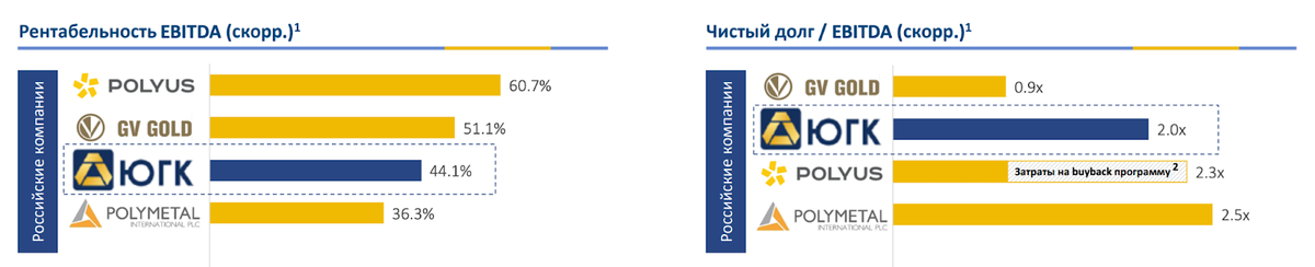 югк южуралзолото. Ipo южуралзолота. перспективы выпускника it. российский рынок iaas/paas 2020. Ipo южуралзолота.