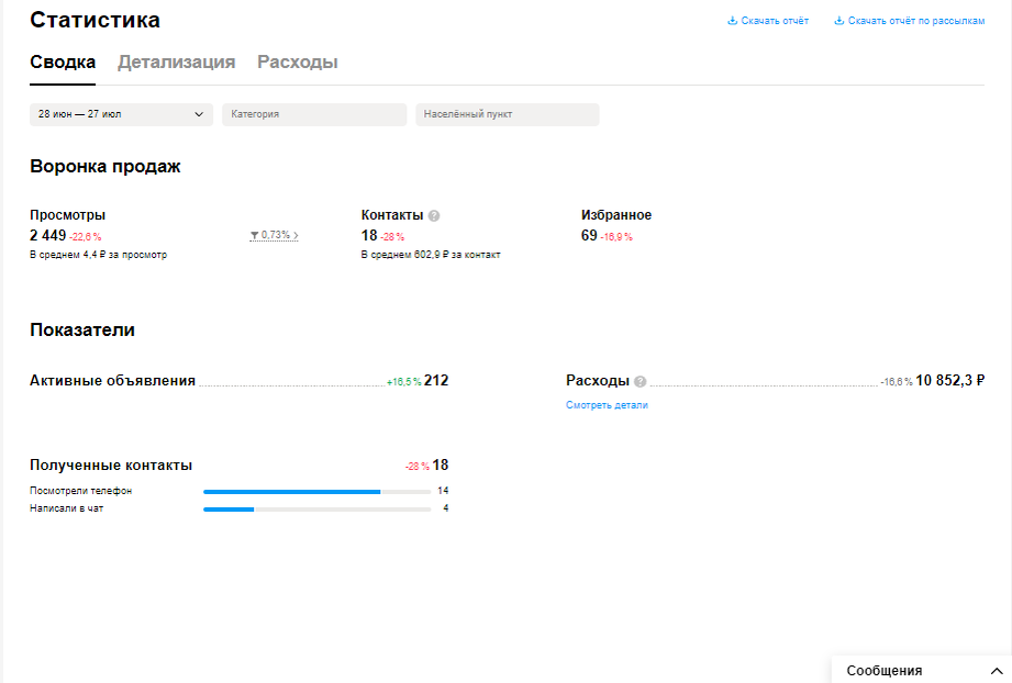 Статистика на Июль месяц 2023г. В течение недели клиент обратился ко мне