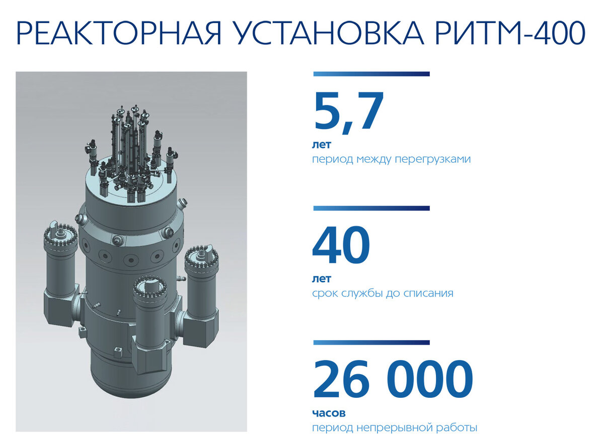     Малая атомная станция в Норильском промышленном районе, возможно, будет работать на новейших реакторах РИТМ-400, которые выдают до 315 МВт тепловой мощности. Сейчас первый такой реактор изготавливают для перспективного атомного ледокола «Лидер» проекта 10510