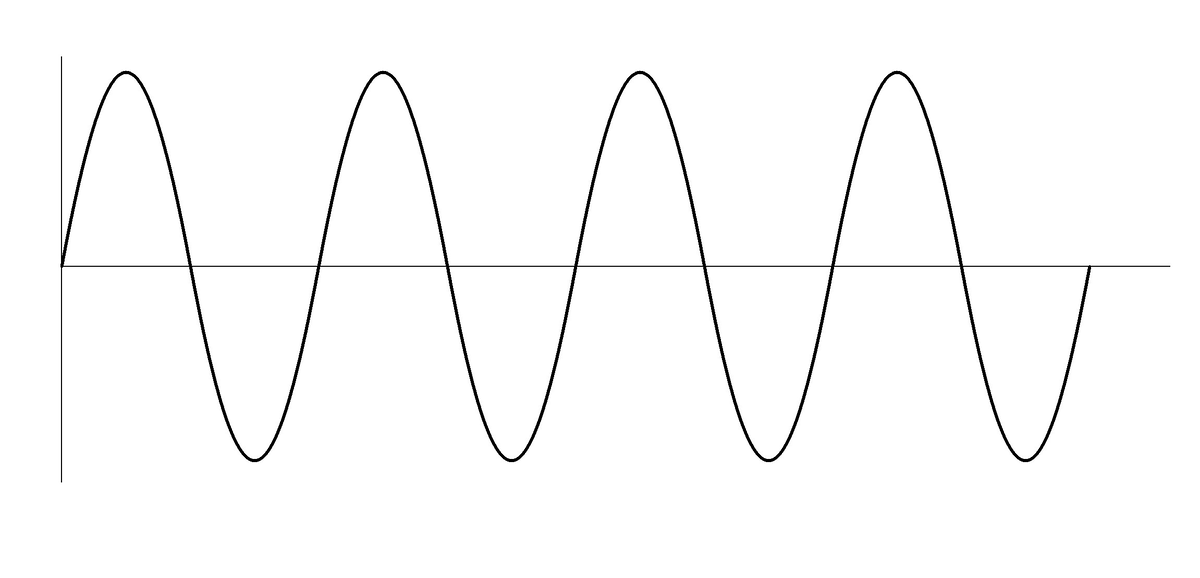 синусоида график. графики синусоиды. рисунок синусоиды. синус 1/3. синусоида линия.