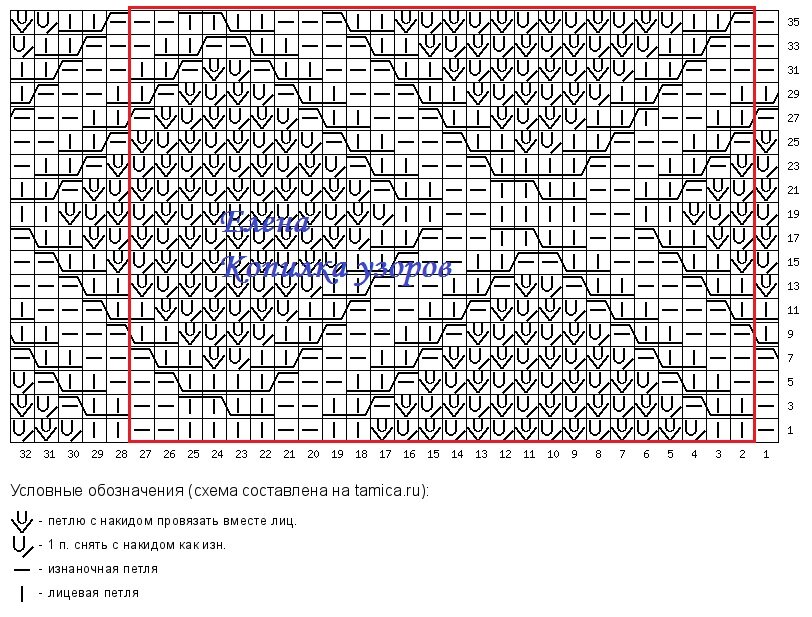 Вязание спицами LenkomKnit - Схемы вязания узоров спицами