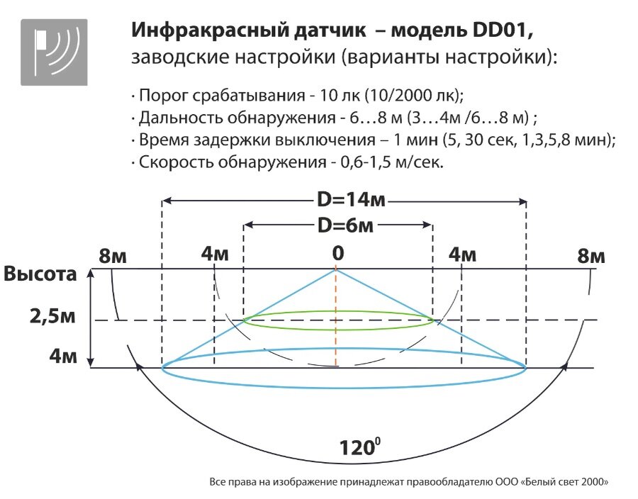Датчик движения модель DD01
