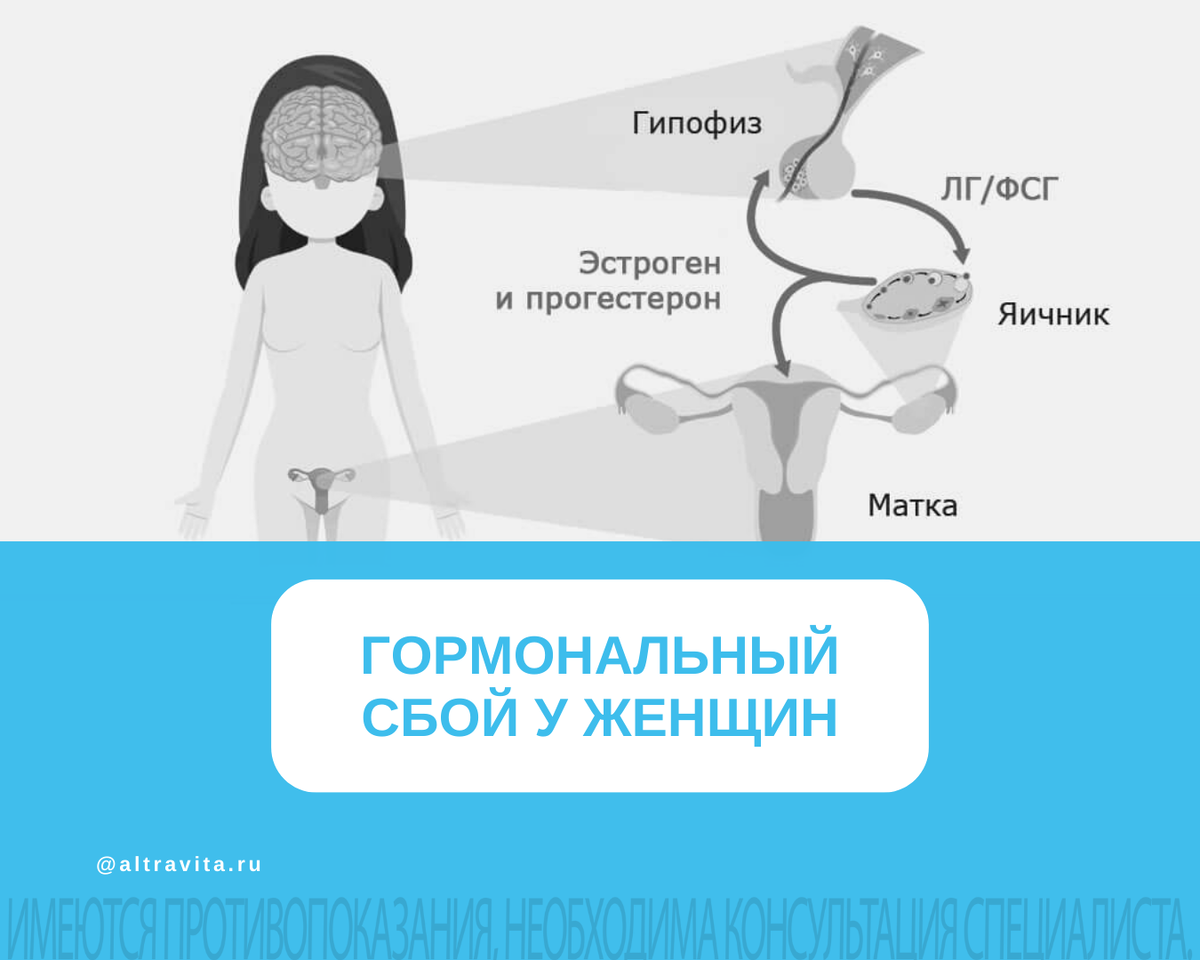 Гормональный сбой у женщин