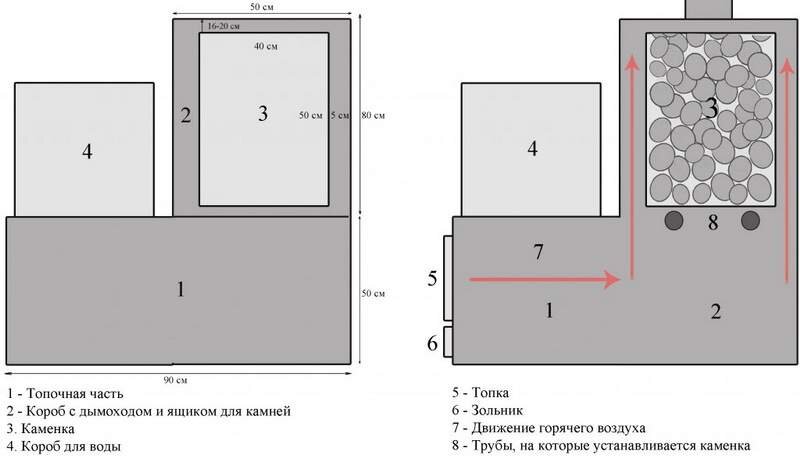 Как сделать печь для бани своими руками