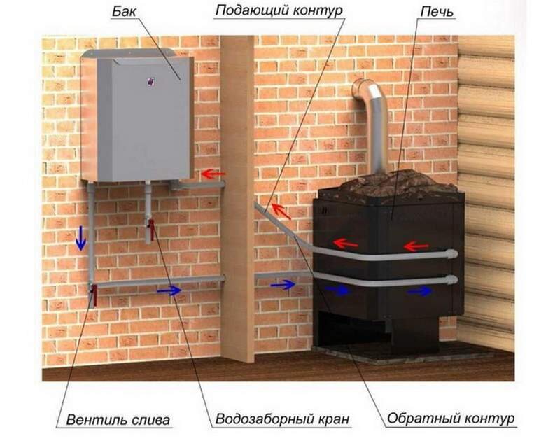 Печь для бани из металла своими руками - особенности изготовления и чертежи изделия