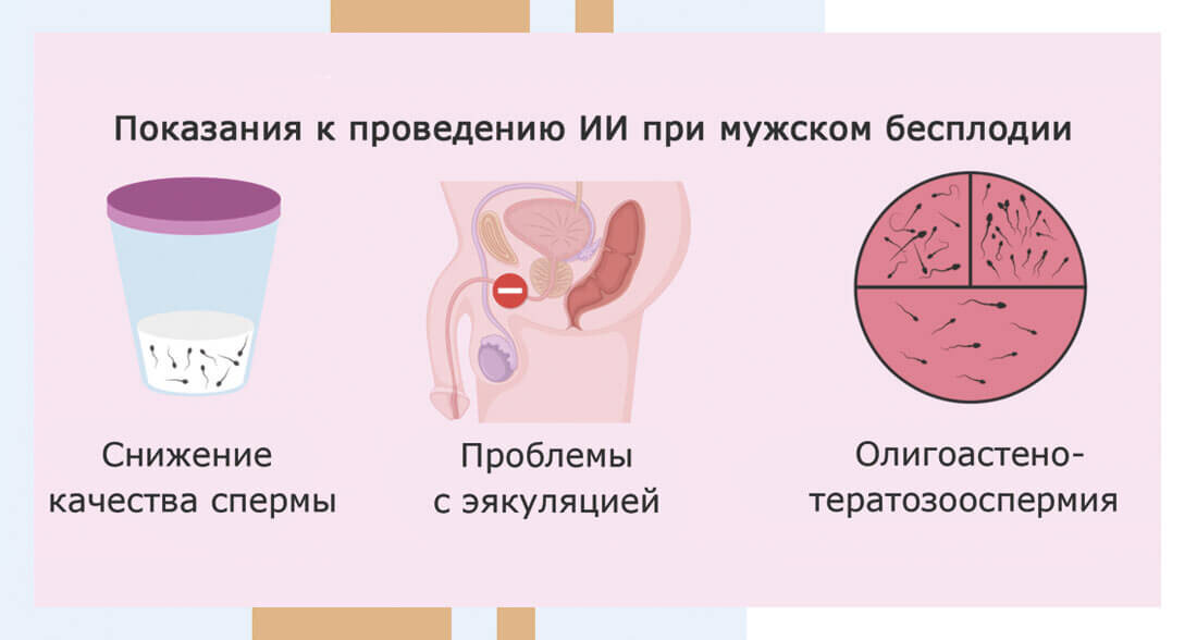 Вливание спермы самостоятельно — 30 ответов | форум Babyblog