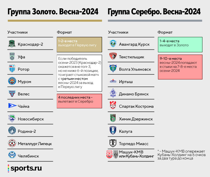 Золото и серебро 2 лига 2024 2025. Web3 crypto. Золото и серебро 2 лига 2024 2025. Золото и серебро 2 лига 2024 2025. Золото и серебро 2 лига 2024 2025.